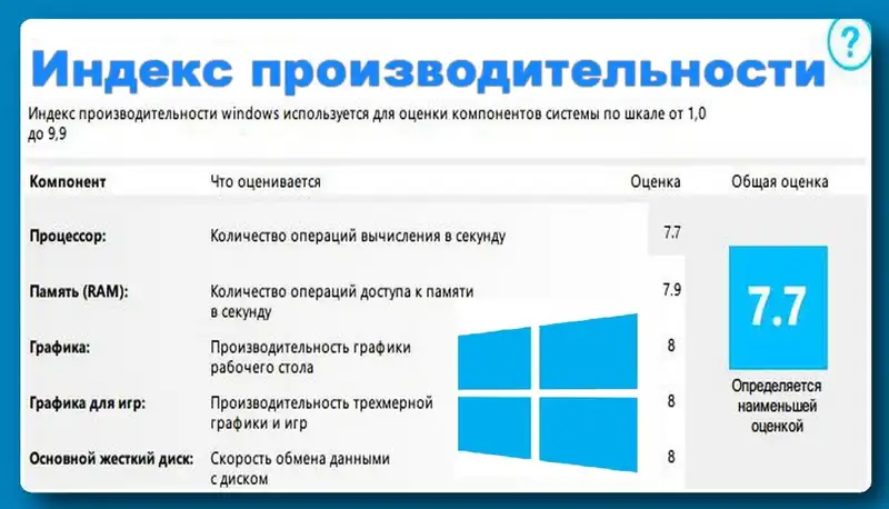 Как улучшить производительность компьютера: советы от профессионала / 10 полезных программ для повседневного использования компьютера